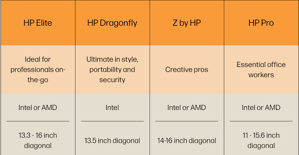 hp laptop 2024 range description